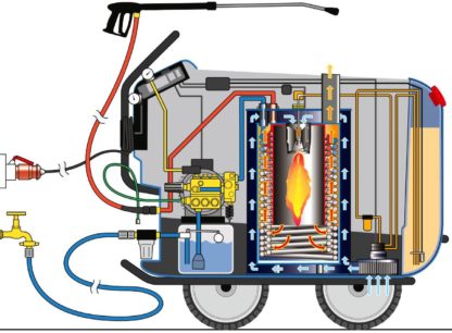 Kränzle therm 875-1 - Obrázek 4